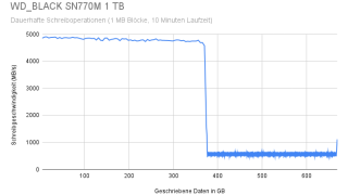 WD_BLACK SN770M 1 TB(1).png