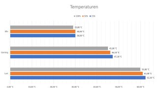 Alphacool APEX Stealth Metal Fan - Temperaturen 1.1.jpg