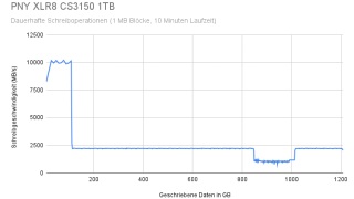 PNY XLR8 CS3150 1TB(1).png