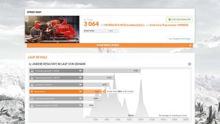 ERAZER Major 15 X1 - 3DMARK Speed Way.jpg