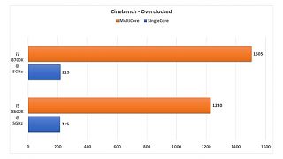 CInebench OC