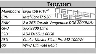 Importierte Elemente