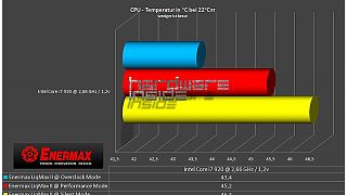 Importierte Elemente