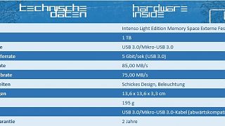Technische Daten