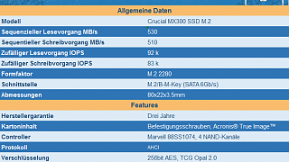 Crucial MX300 1TB, M.2
