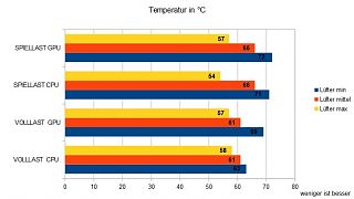 Importierte Elemente