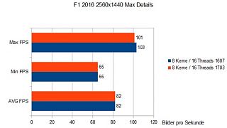 Importierte Elemente