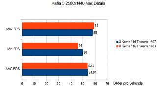 Importierte Elemente