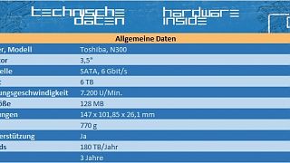 Importierte Elemente