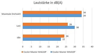 Importierte Elemente