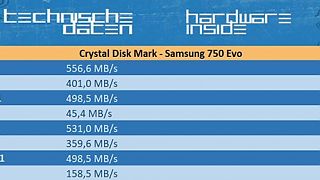 Crystal Disk Mark Samsung 750 Evo
