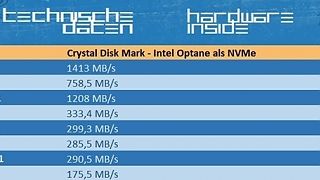 Crystal Disk Mark - Intel Optane als NVMe