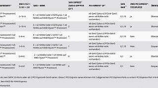 Asus ROG STRIX X470-I Gaming