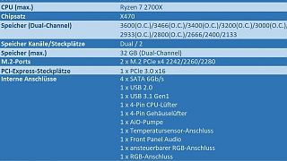 Asus ROG STRIX X470-I Gaming