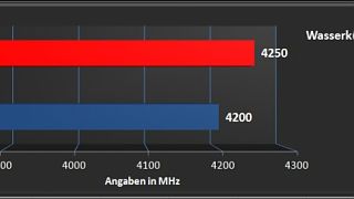 Vergleichstest