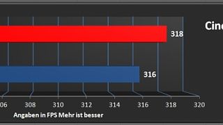 Vergleichstest