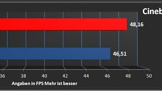 Vergleichstest