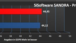 Vergleichstest