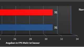 Vergleichstest
