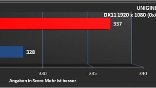 Vergleichstest