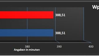 Vergleichstest