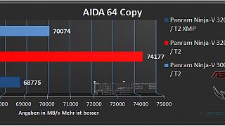 Importierte Elemente