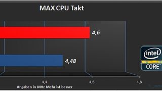 Importierte Elemente