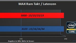 Importierte Elemente