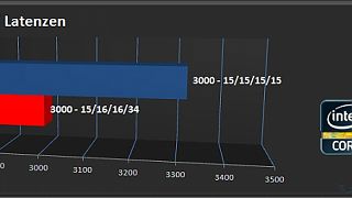 Importierte Elemente