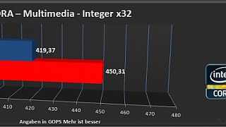 Importierte Elemente