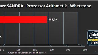 Importierte Elemente