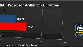 Importierte Elemente