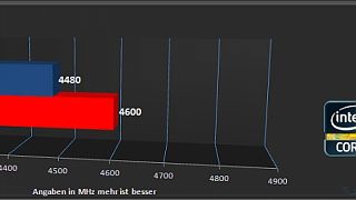 Importierte Elemente