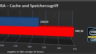 Importierte Elemente