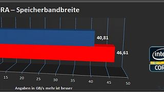 Importierte Elemente