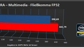 Importierte Elemente