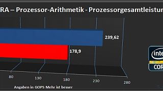 Importierte Elemente