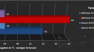 Raven RVZ01 das Konsolen-Gehäuse