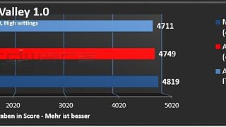 MSI Z170i Gaming Pro AC