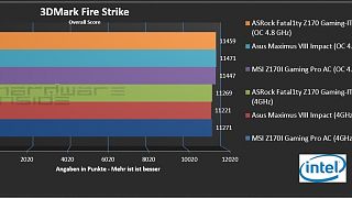 MSI Z170i Gaming Pro AC