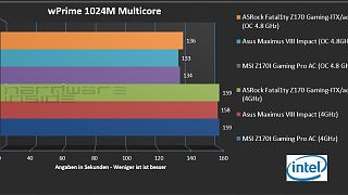 MSI Z170i Gaming Pro AC