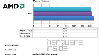 ASUS 970 Pro Gaming/Aura
