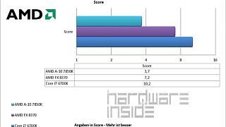 ASUS 970 Pro Gaming/Aura