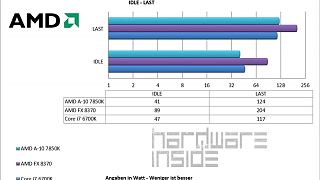 ASUS 970 Pro Gaming/Aura