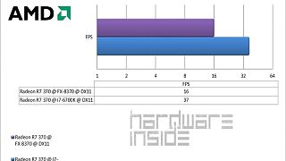 ASUS 970 Pro Gaming/Aura
