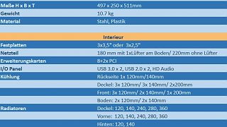 Importierte Elemente