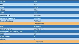 Importierte Elemente
