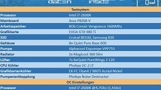 Importierte Elemente