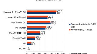 Importierte Elemente