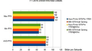 Importierte Elemente